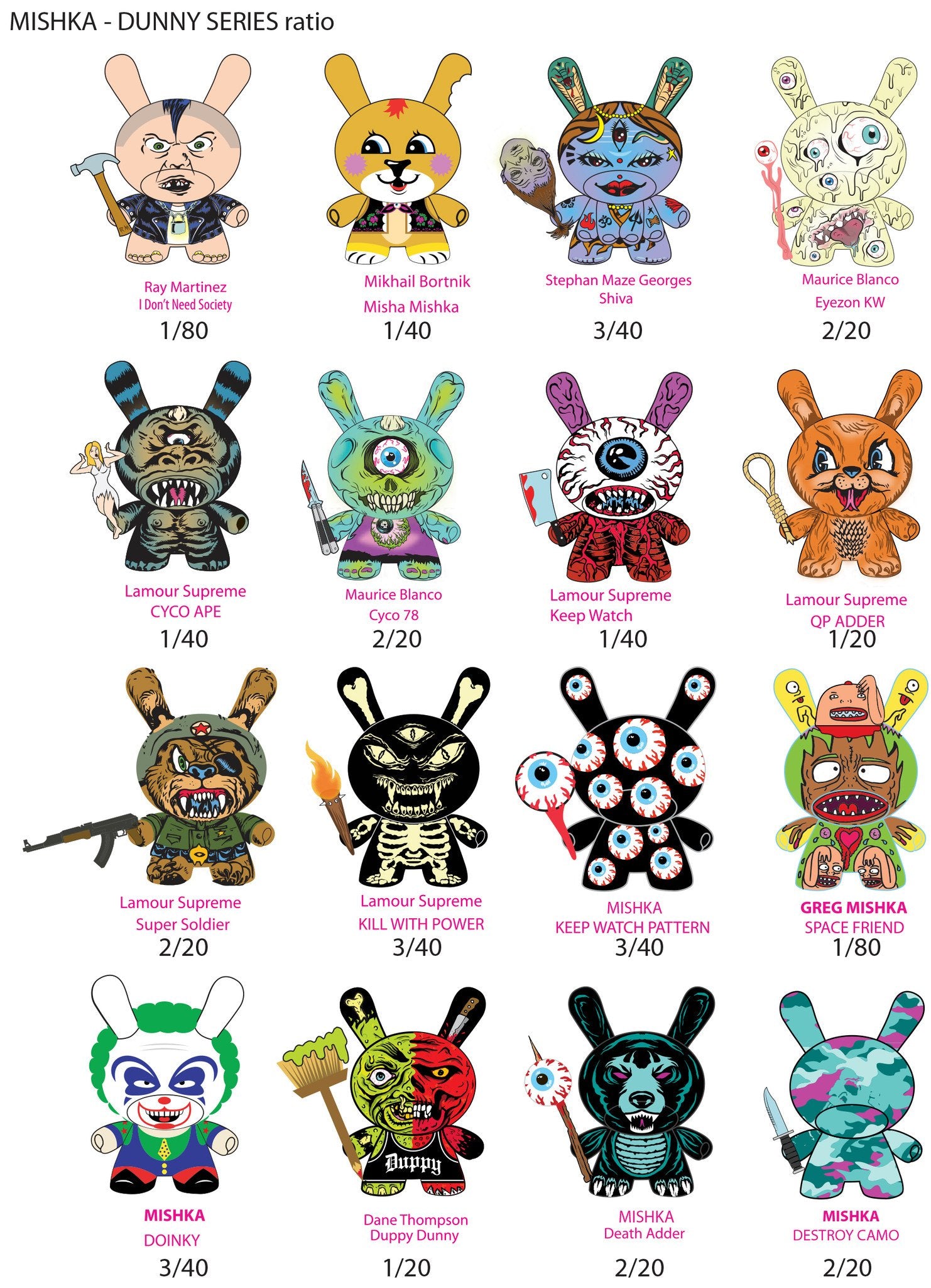 Mishka 3" Blind Box Dunny Series - Kidrobot - Designer Art Toys
